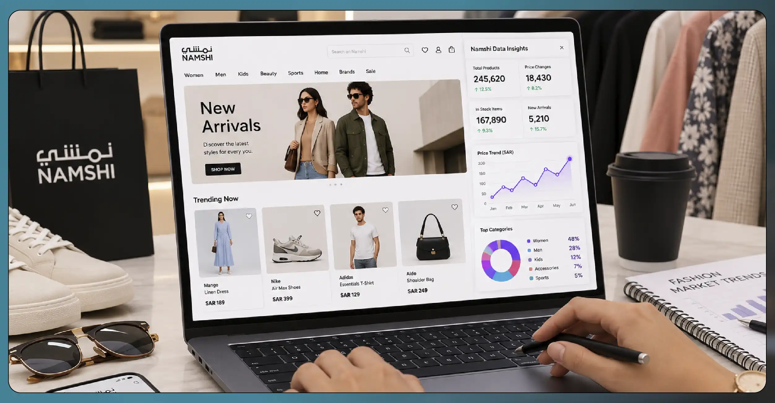 Fashion Industry Intelligence